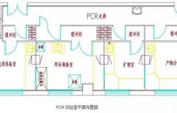 PCR實驗室簡介